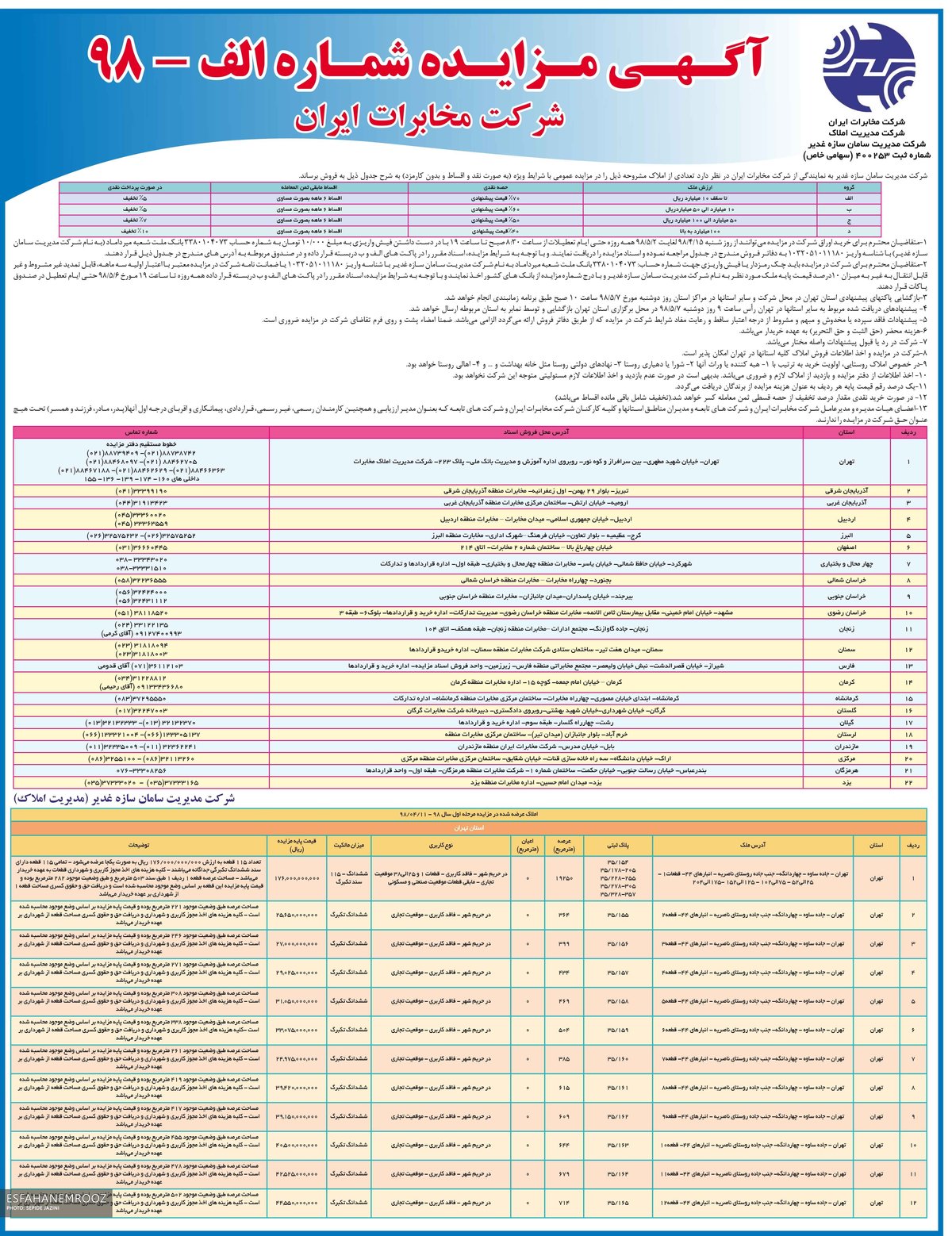 اطلاعیه مزایده بزرگ املاک شرکت مخابرات ایران