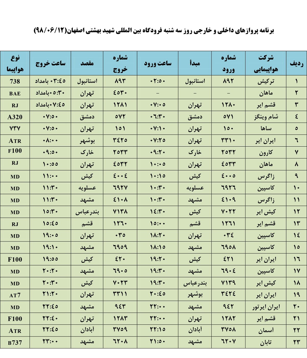 فهرست پروازهای فرودگاه بین المللی شهید بهشتی اصفهان