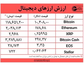 تداوم روند افزایشی نرخ ارزهای دیجیتال امروز ۱۲ شهریورماه + جدول