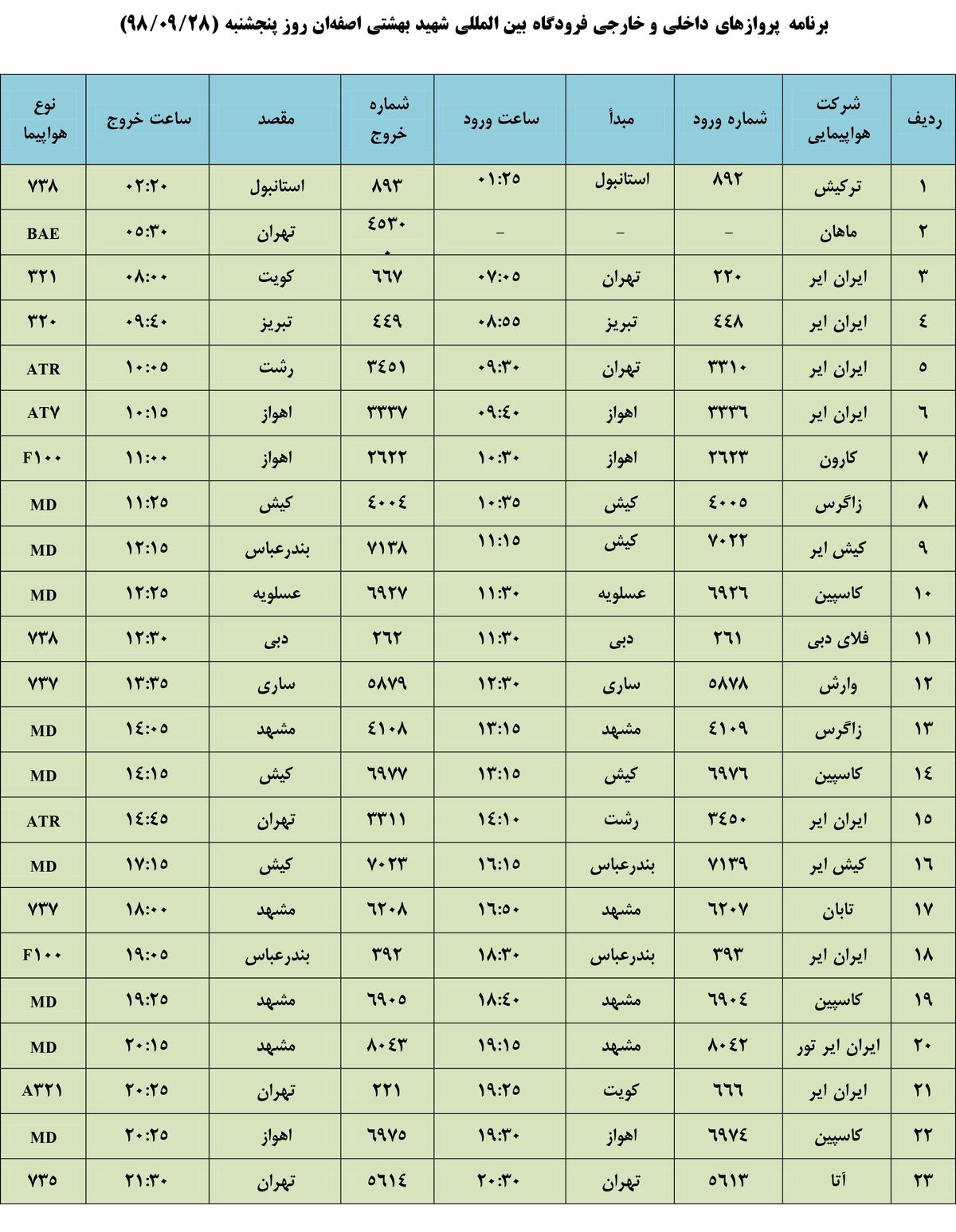 فهرست پروازهای فرودگاه بین المللی شهید بهشتی اصفهان، پنج شنبه 28 آذر