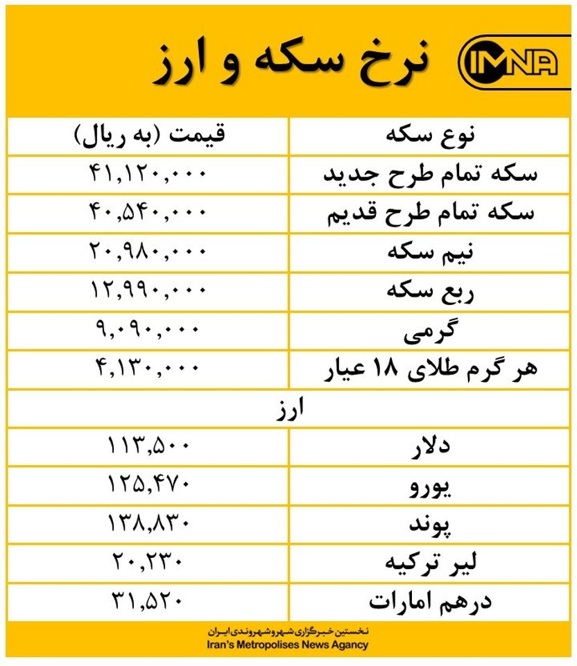کاهش قیمت ها در بازار سکه و ارز امروز ۱۳ شهریور ماه + جدول