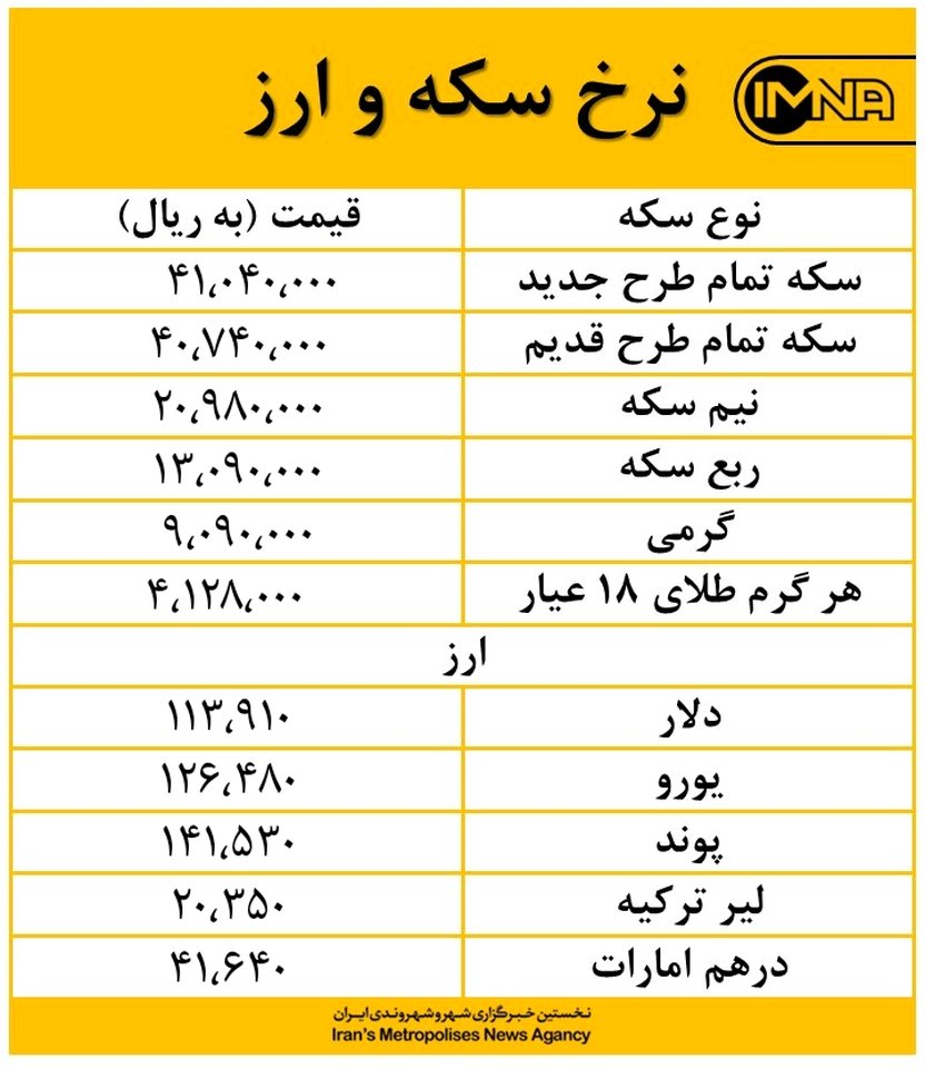 افزایش نرخ یورو امروز ۱۶ شهریور ماه + جدول