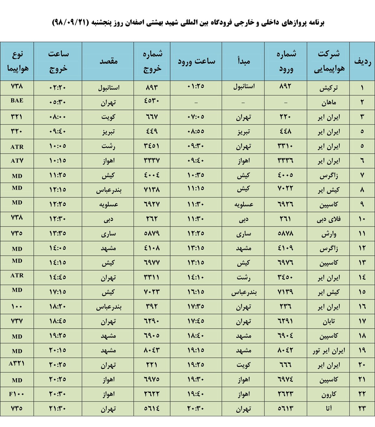 فهرست پروازهای فرودگاه بین المللی شهید بهشتی اصفهان،پنج شنبه ۲1 آذر
