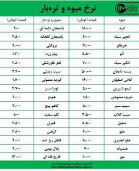 قیمت میوه و تره‌بار در بازارهای روز کوثر امروز ۳۱ شهریورماه + جدول