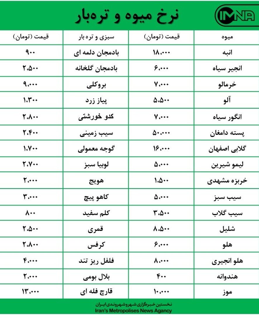 قیمت میوه و تره‌بار در بازارهای روز کوثر امروز ۳۱ شهریورماه + جدول