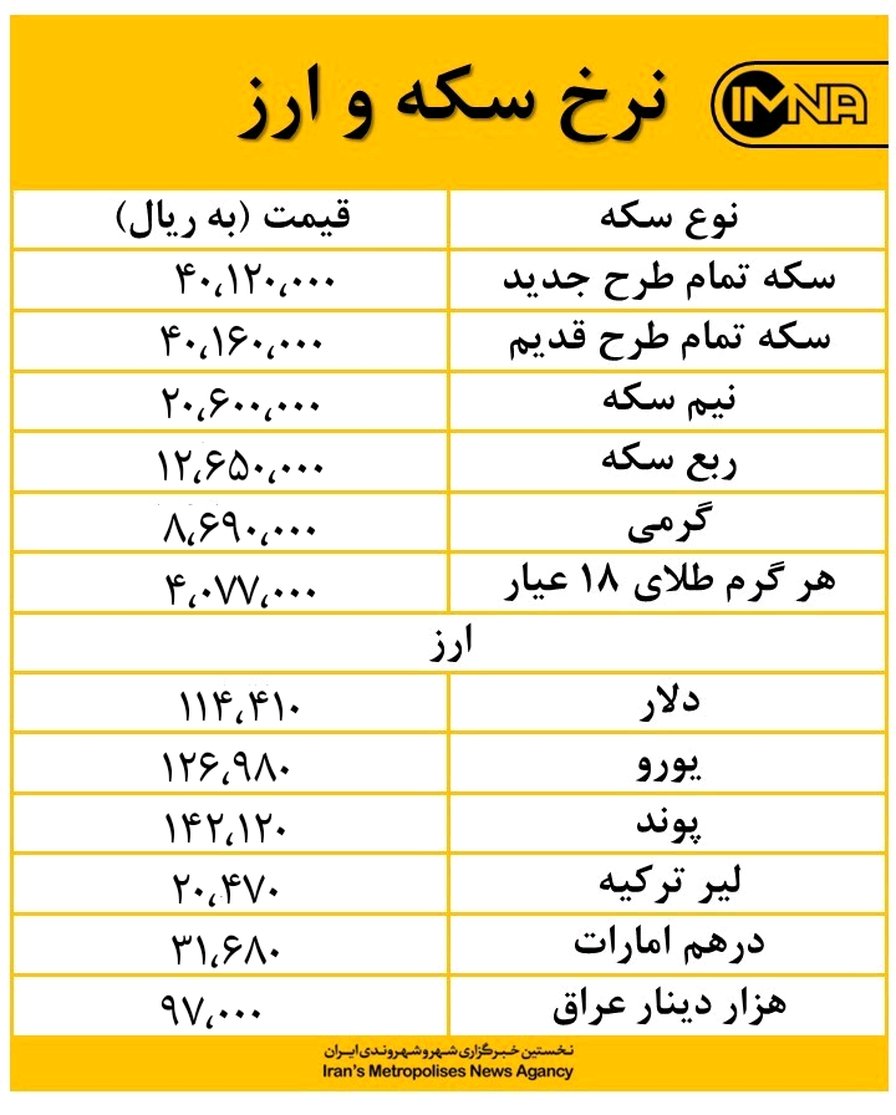 قیمت سکه بهار آزادی امروز ۶ مهرماه افزایشی و نرخ دینار عراق کاهشی است+ جدول