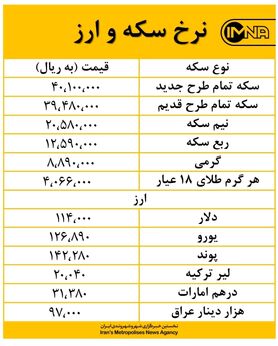 کاهش قیمت طلا ۱۸ عیار و دینار عراق در بازار امروز یکم مهرماه + جدول