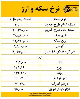 کاهش قیمت طلا ۱۸ عیار و دینار عراق در بازار امروز یکم مهرماه + جدول