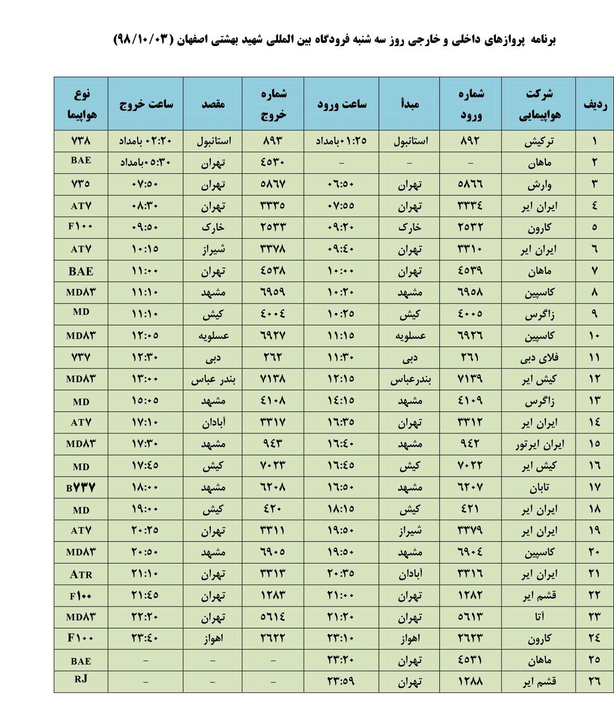 فهرست پروازهای فرودگاه بین المللی شهید بهشتی اصفهان، سه شنبه3 دی