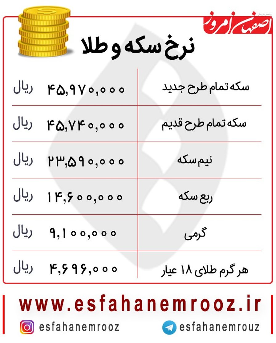 افزایش چشمگیر قیمت طلای ۱۸ عیار امروز 1 دی +جدول