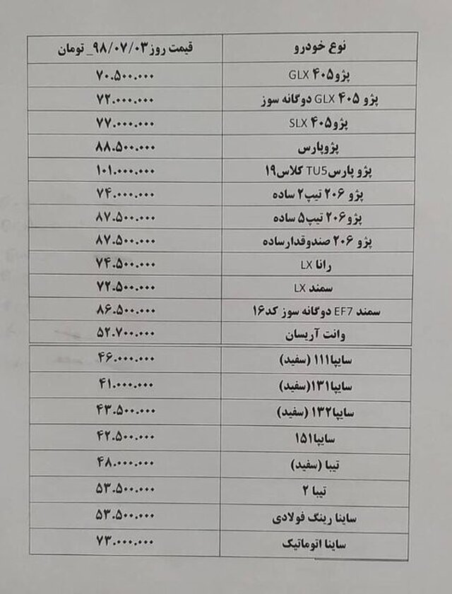 افزایش قیمت محصولات سایپا تا ۱ میلیون تومان