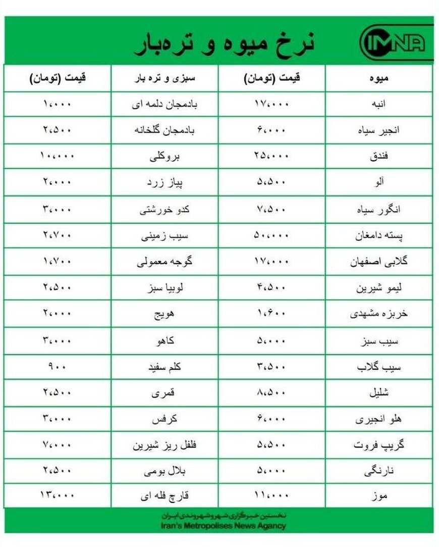 قیمت میوه و تره‌بار در بازارهای روز کوثر امروز ۶ مهرماه + جدول