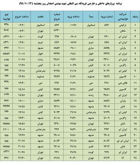 فهرست پروازهای فرودگاه بین المللی شهید بهشتی اصفهان، پنج شنبه 12 دی