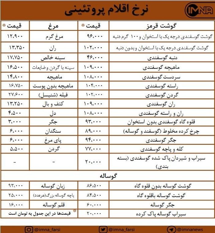 قیمت مرغ و گوشت امروز ۷ مهرماه + جدول