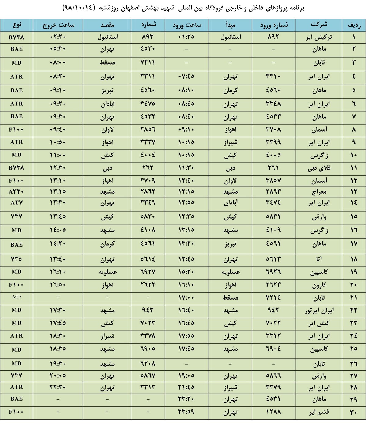 فهرست پروازهای فرودگاه بین المللی شهید بهشتی اصفهان، شنبه 14 دی