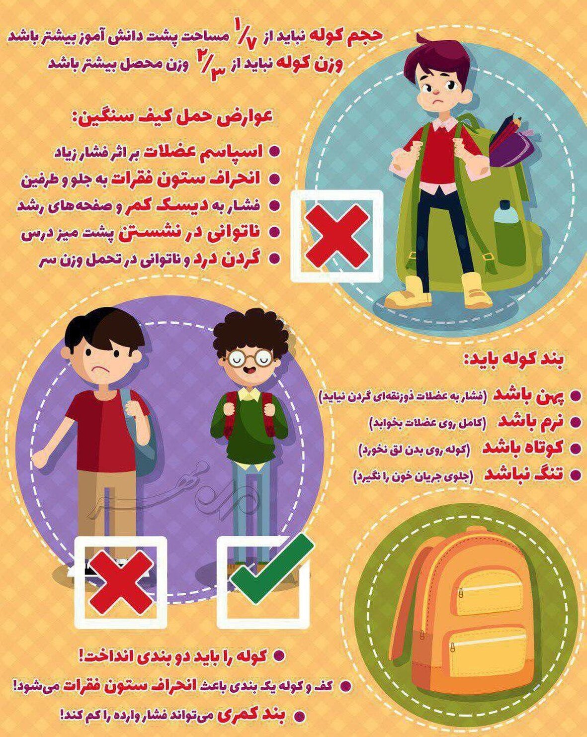 برای مدرسه کوله پشتی بهتر است یا کیف دستی؟