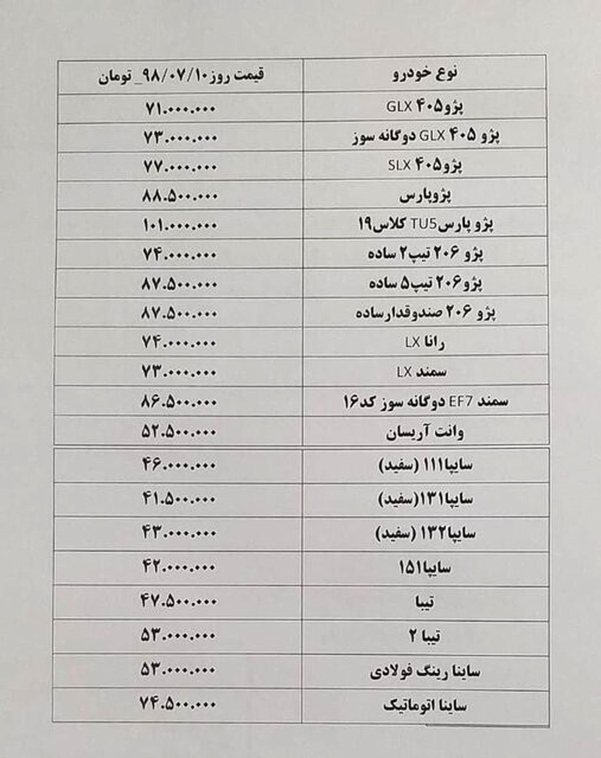 جدیدترین قیمت‌ها در بازار خودرو 10 مهر