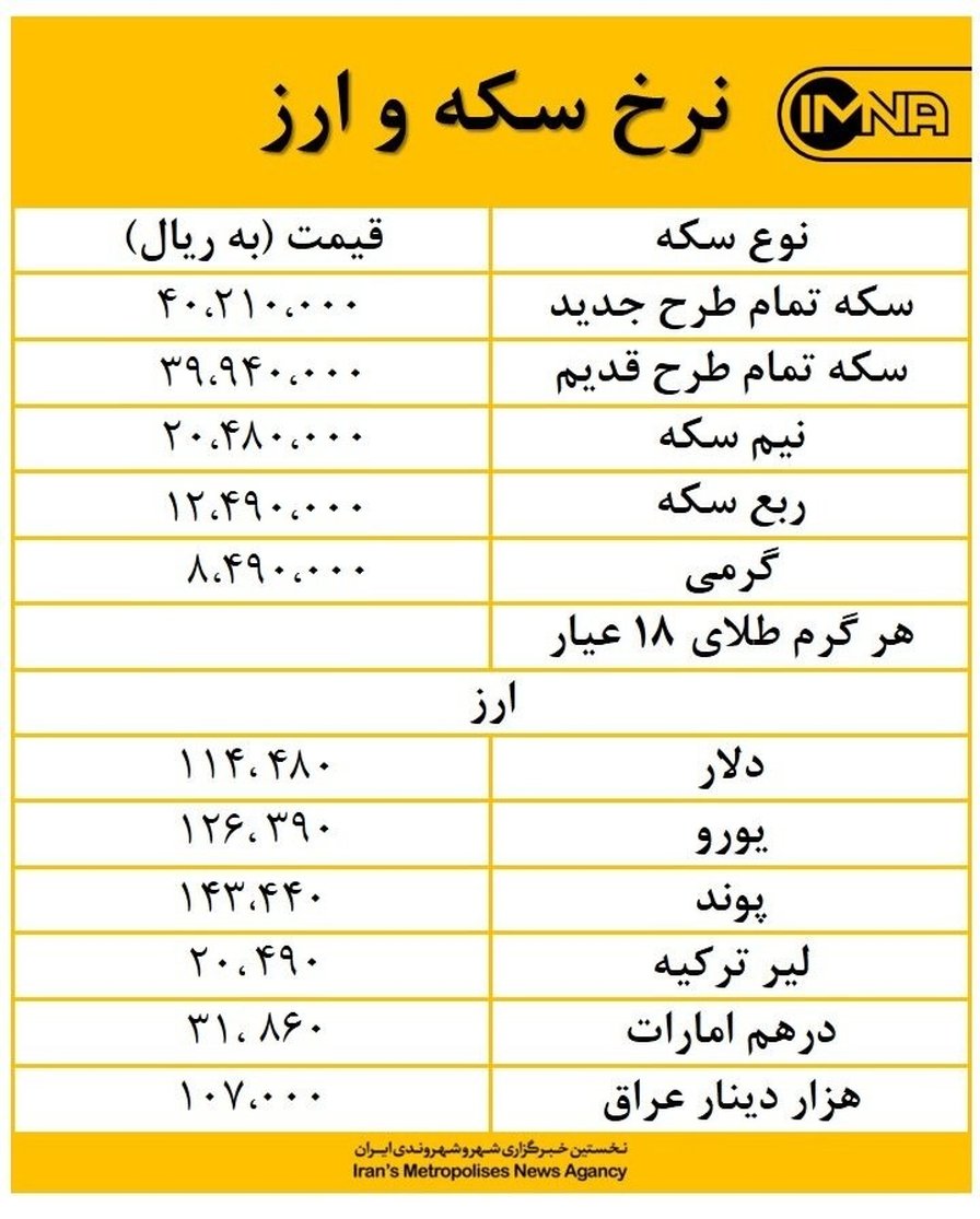 قیمت دینار عراق امروز ۱۳ مهرماه + جدول