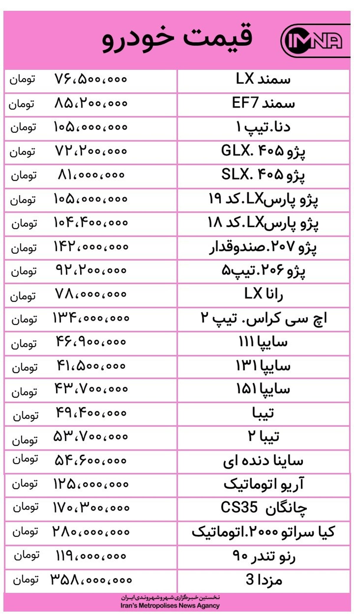 قیمت خودرو امروز ۱۵ مهرماه + جدول