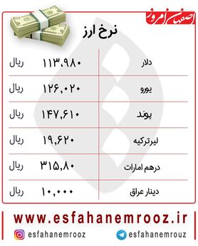 قیمت دینار عراق امروز 25 مهرماه + جدول کامل نرخ دلار و یورو