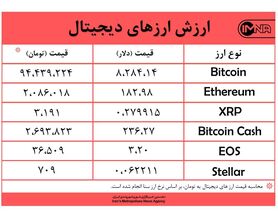 عزم قیمت بیت کوین امروز ۱۶ مهرماه برای جبران کاهشی طولانی‌مدت +جدول