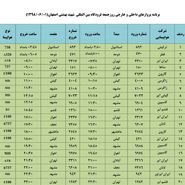 پروازهای اول شهریور فرودگاه اصفهان