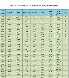 فهرست پروازهای فرودگاه بین المللی شهید بهشتی اصفهان
