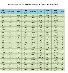 فهرست پروازهای فرودگاه بین المللی شهید بهشتی اصفهان