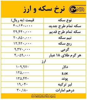 ورود قیمت سکه بهار آزادی به کانال ۳ میلیون امروز ۵ شهریور