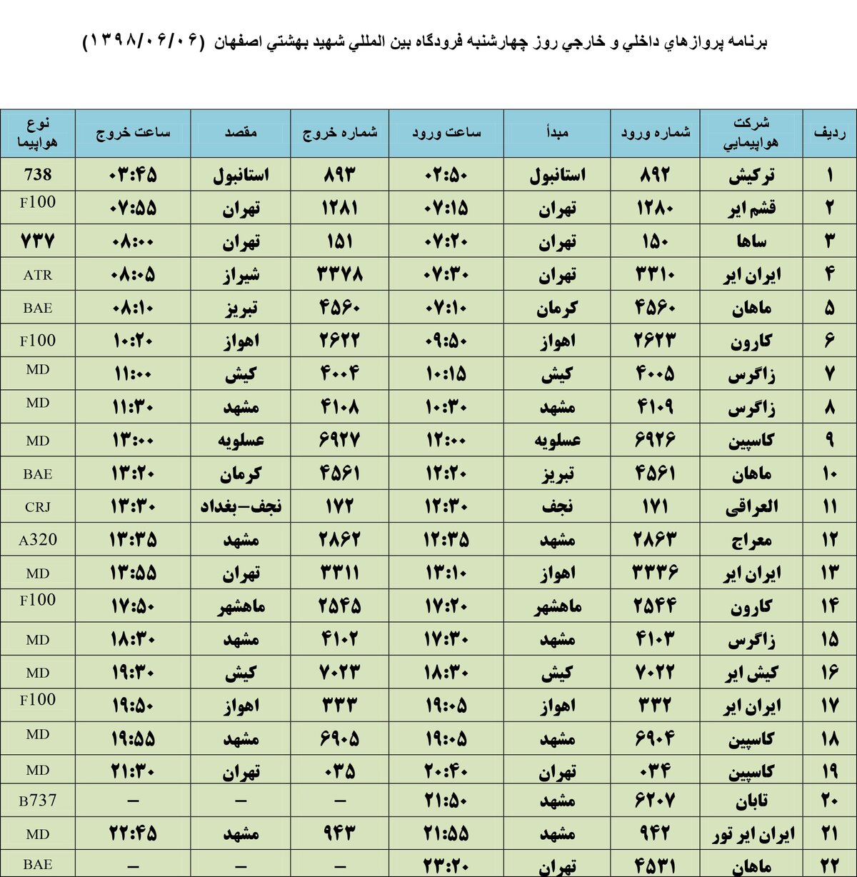 فهرست پروازهای فرودگاه بین المللی شهید بهشتی اصفهان