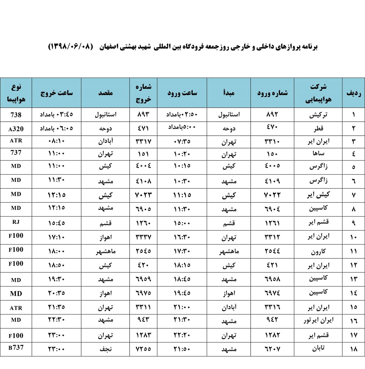 فهرست پروازهای فرودگاه بین المللی شهید بهشتی اصفهان