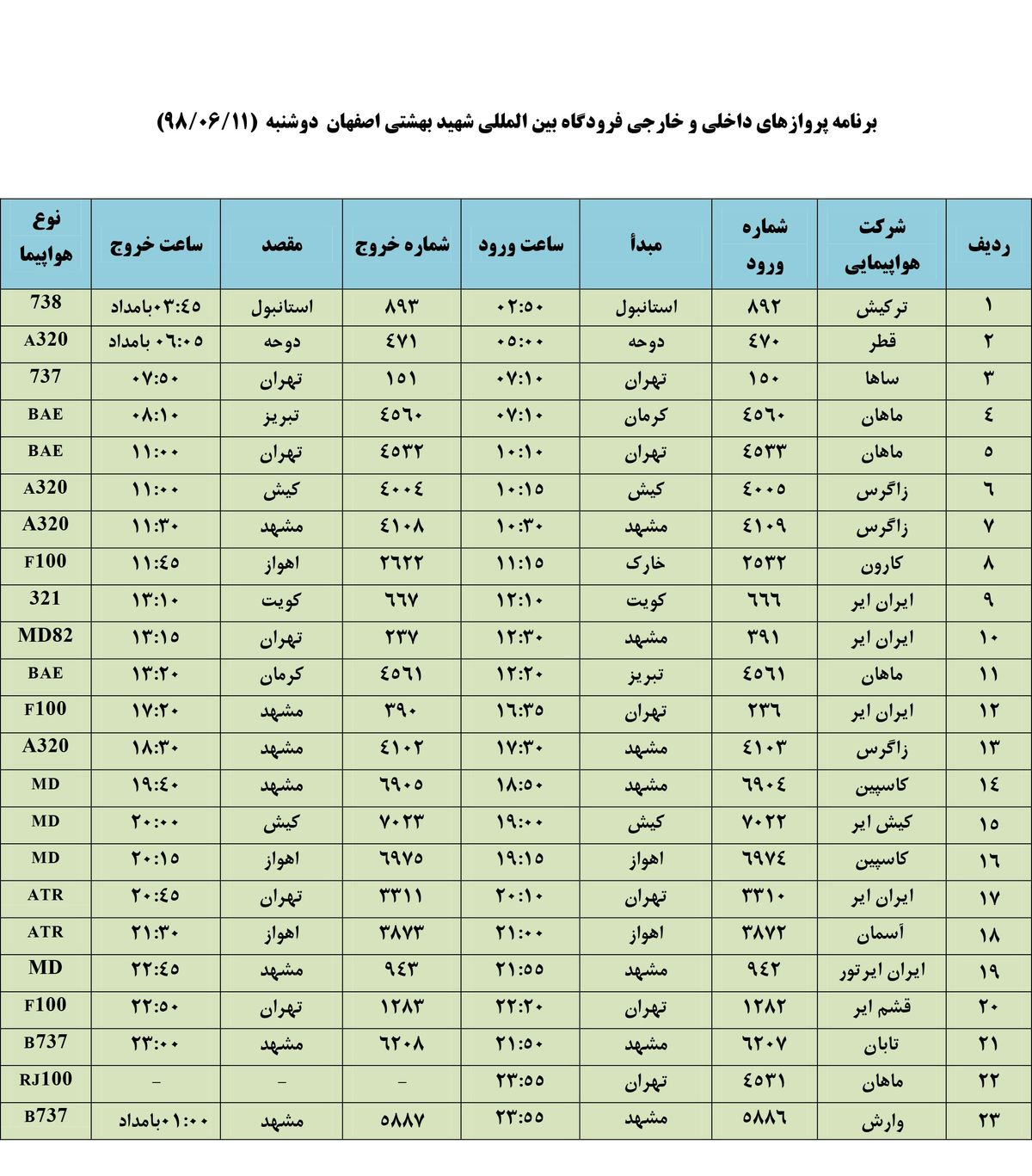 فهرست پروازهای فرودگاه بین المللی شهید بهشتی اصفهان