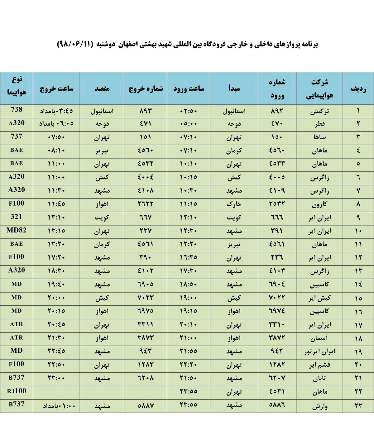 فهرست پروازهای فرودگاه بین المللی شهید بهشتی اصفهان