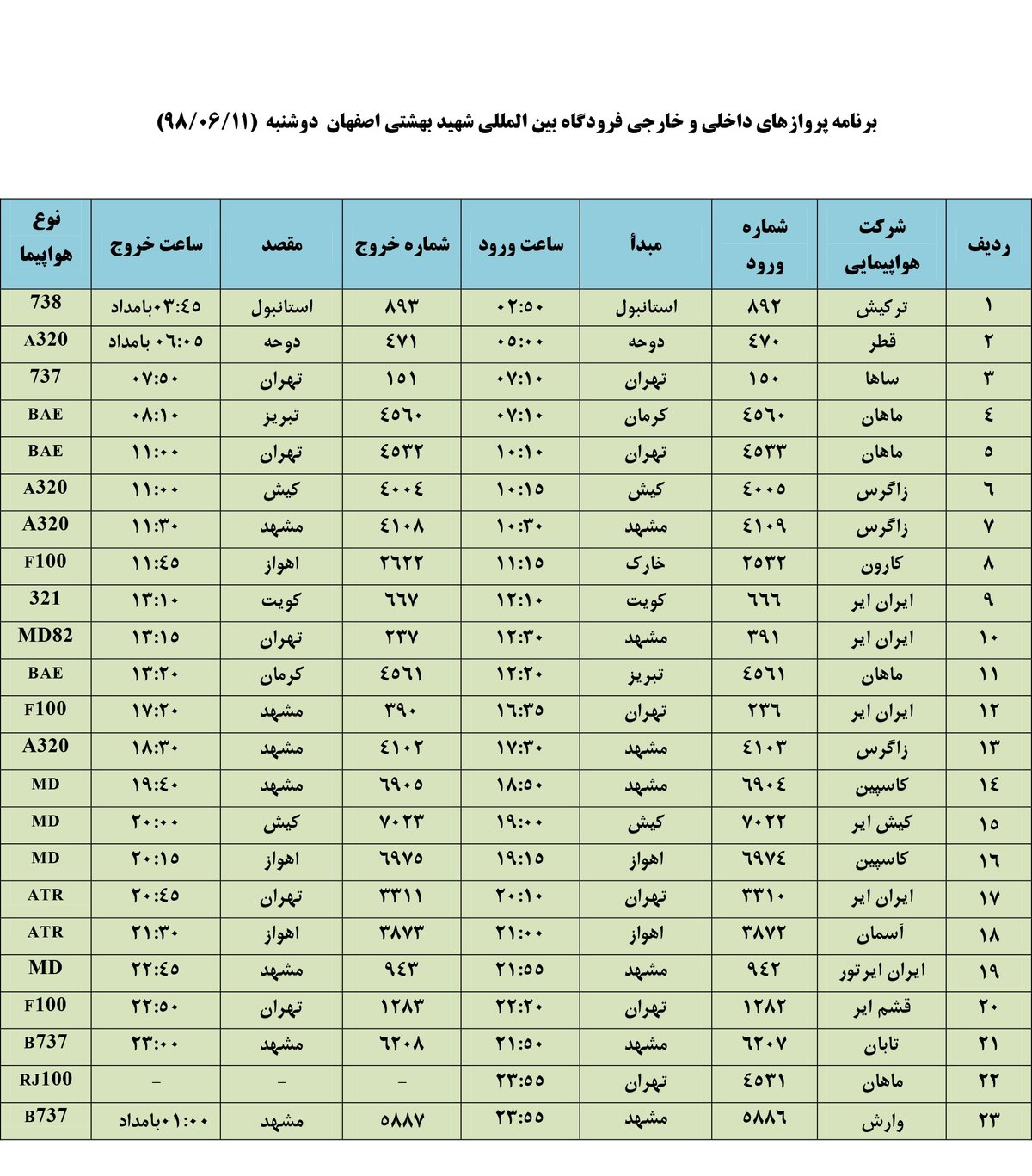 فهرست پروازهای فرودگاه بین المللی شهید بهشتی اصفهان