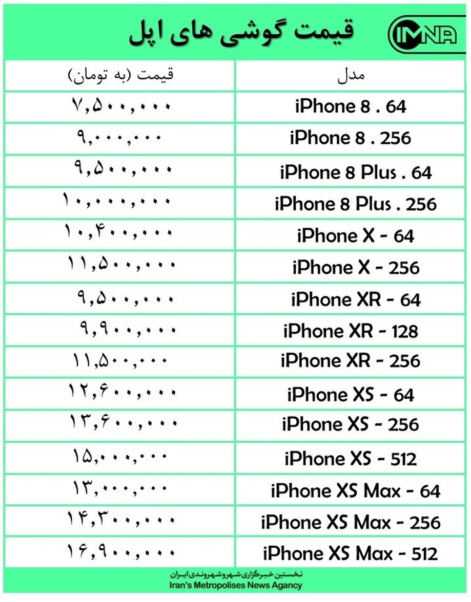 قیمت گوشی‌های اپل امروز ۲۵ مهرماه+جدول