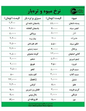 قیمت میوه و تره‌بار در بازارهای روز کوثر امروز ۴ آبان‌ماه + جدول