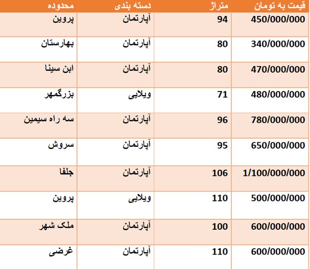 قیمت روز مسکن در اصفهان + جدول قیمت
