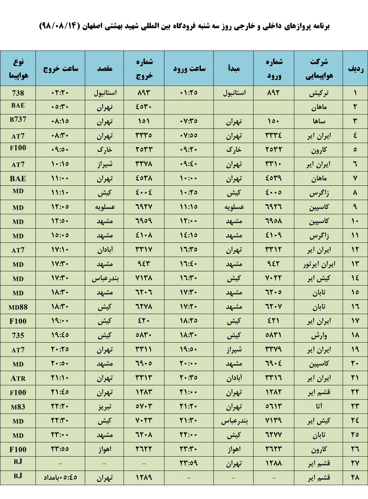 فهرست پروازهای فرودگاه بین المللی شهید بهشتی اصفهان،سه شنبه 14 آبان