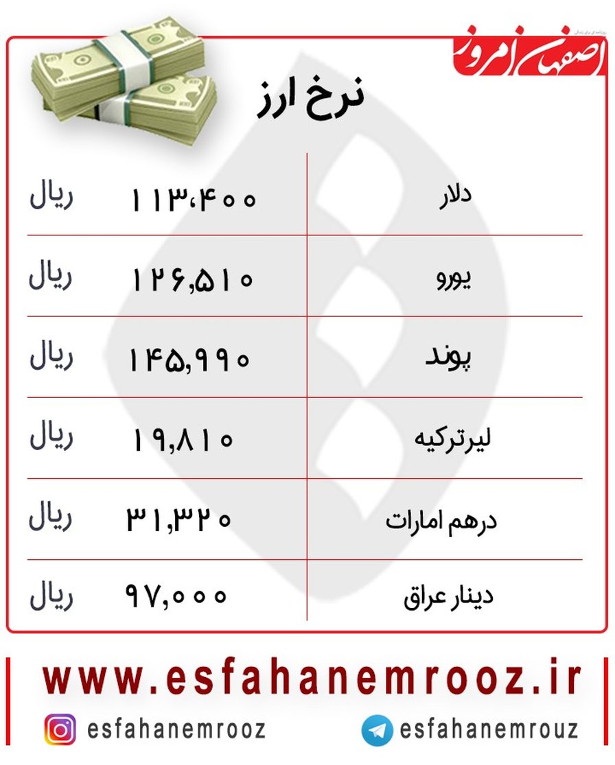 افزایش قیمت دلار امروز ۱۸ آبان+جدول