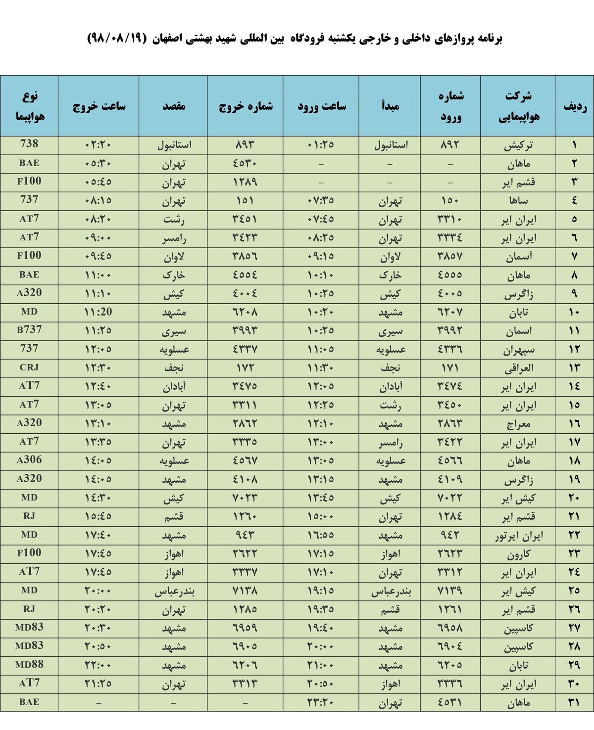 فهرست پروازهای فرودگاه بین المللی شهید بهشتی اصفهان،یکشنبه 19 آبان
