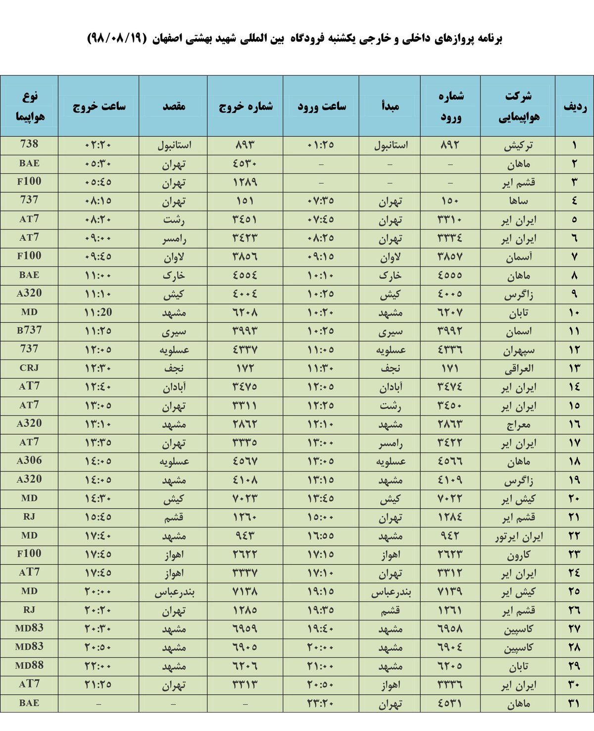 فهرست پروازهای فرودگاه بین المللی شهید بهشتی اصفهان،یکشنبه 19 آبان