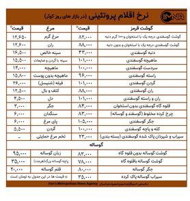قیمت گوشت و مرغ در بازار های روز کوثر امروز ۱۹ آبان +جدول