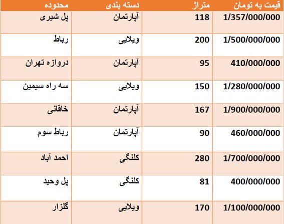 قیمت روز مسکن در اصفهان + جدول قیمت
