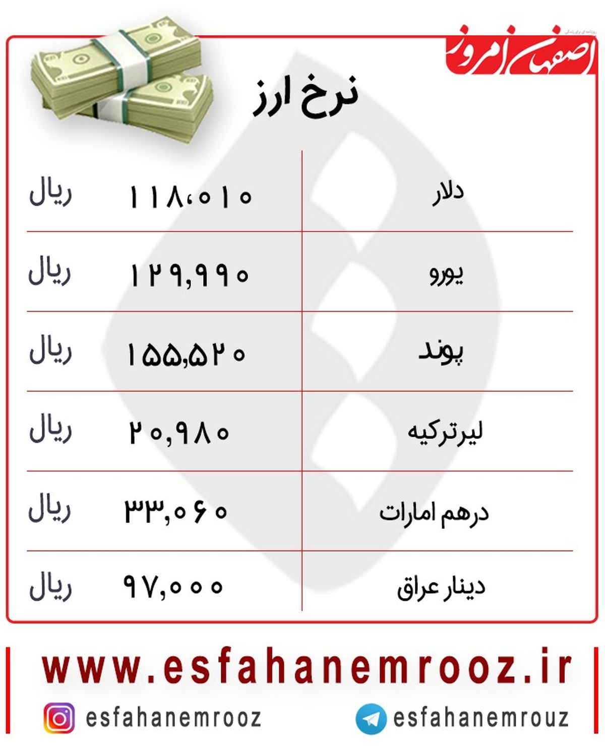 افزایش قابل توجه قیمت دلار امروز ۲۵ آبان + جدول