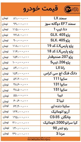 افزایش قیمت خودرو امروز ۲۷ آبان/ پراید از ۵۲ میلیون تومان گذشت +جدول