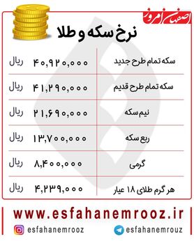 افزایش قیمت سکه امروز ۳۰ آبان + جدول