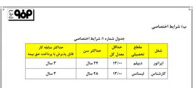 اطلاعیه استخدام شرکت فولاد مبارکه اصفهان سال ۱۳۹۸