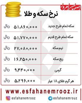رشد افسارگسیخته قیمت طلا و سکه  امروز ۲۷بهمن+ جدول