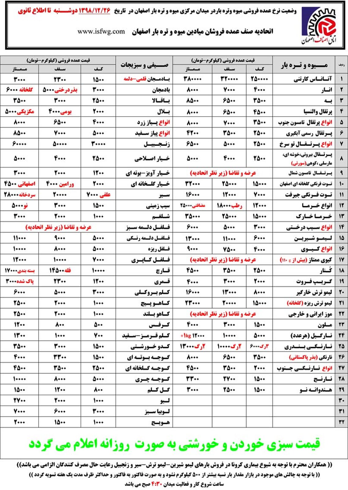 افزایش نسبی قیمت میوه در آستانه شب عید/ لیموشیرین رکورد زد