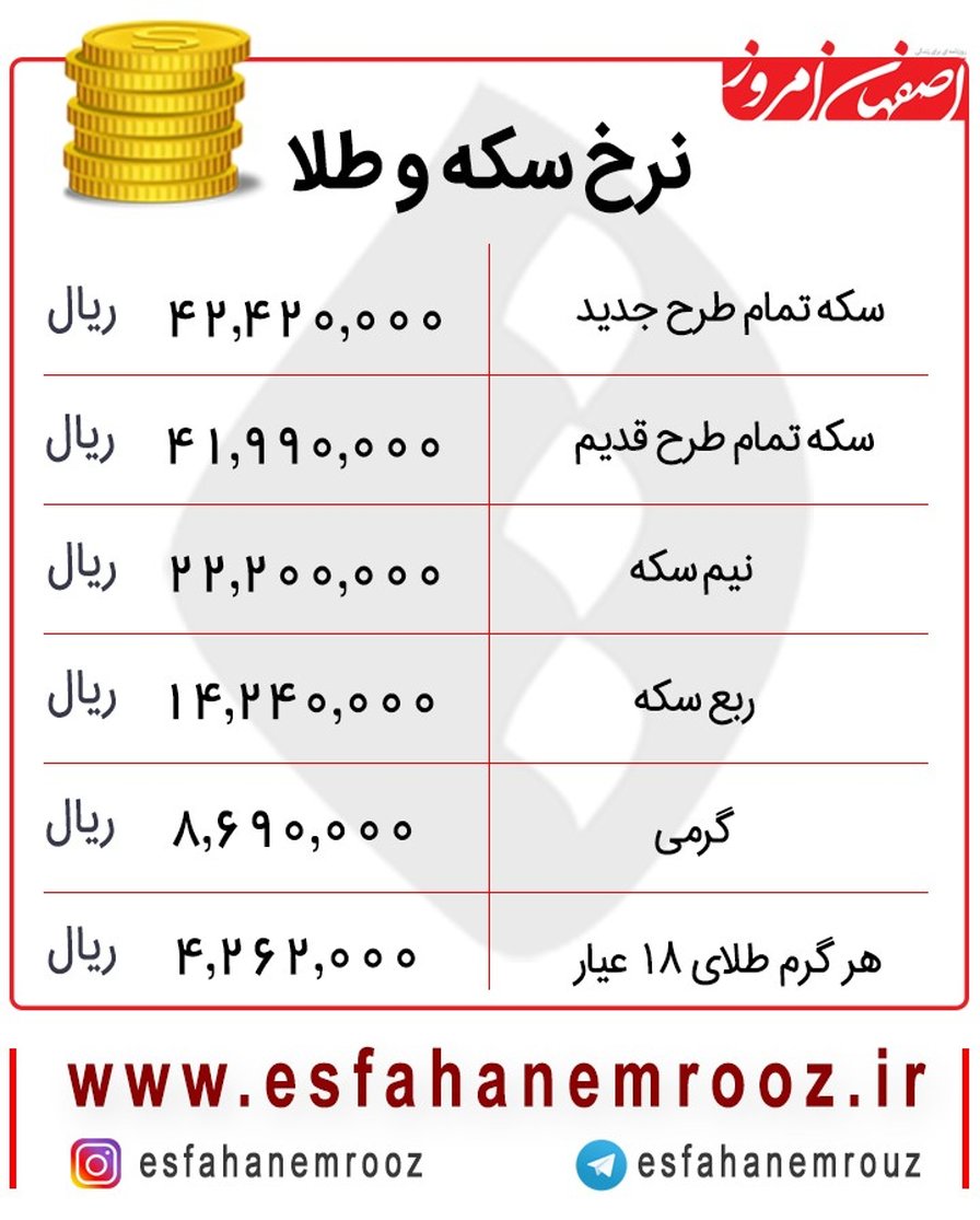 کاهش یکپارچه قیمت سکه امروز ۶ آذر + جدول